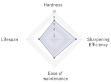 Load image into Gallery viewer, PA Rough Sharpening Whetstone #220 - Small size