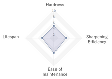 이미지를 갤러리 뷰어에로드, 키라메키 중석 1000호 숫돌 + 나무 브래킷
