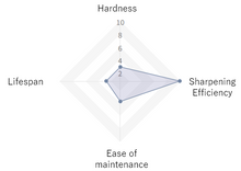 Load image into Gallery viewer, GC Rough Sharpening Whetstone #220 - Small size
